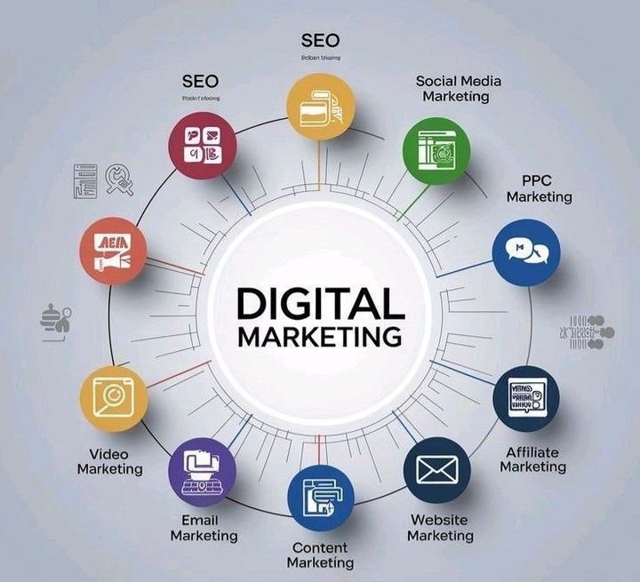 Digital Marketing Job Digital Marketing course for future growth