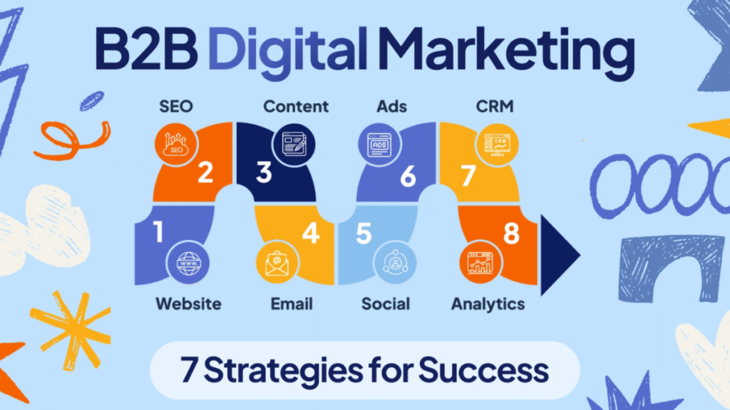 B2B Digital Marketing Services