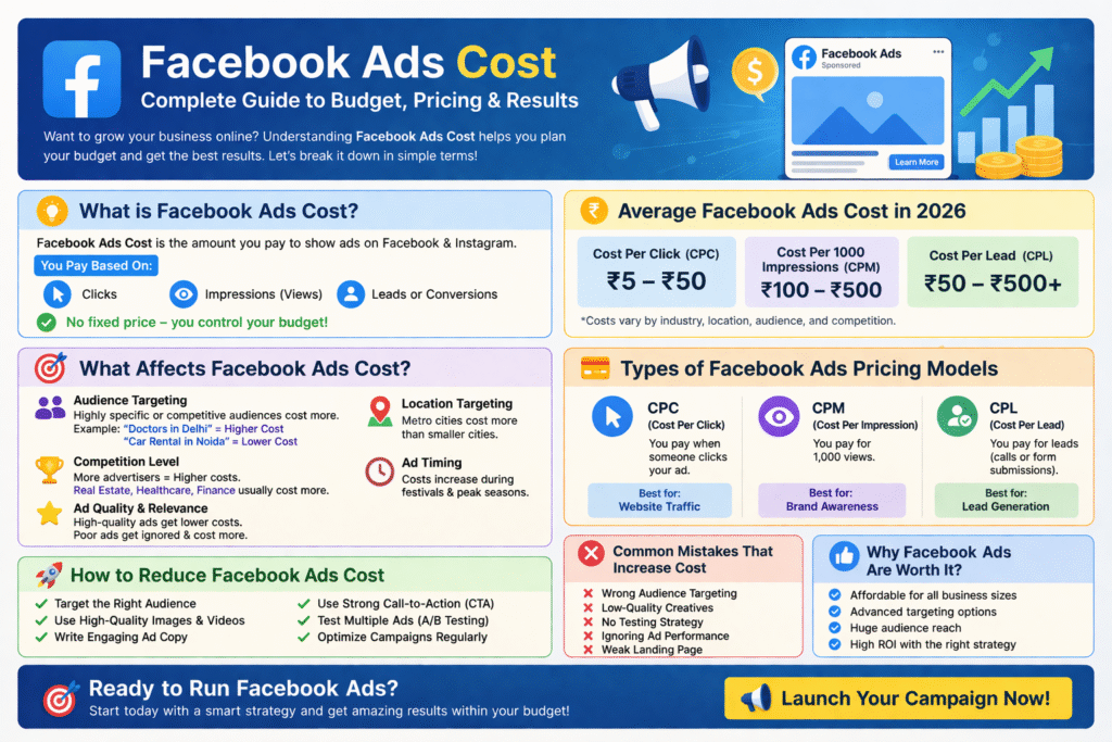facebook ads cost