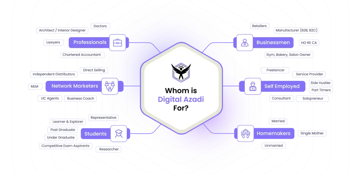 digital azadi for whom 2048x989