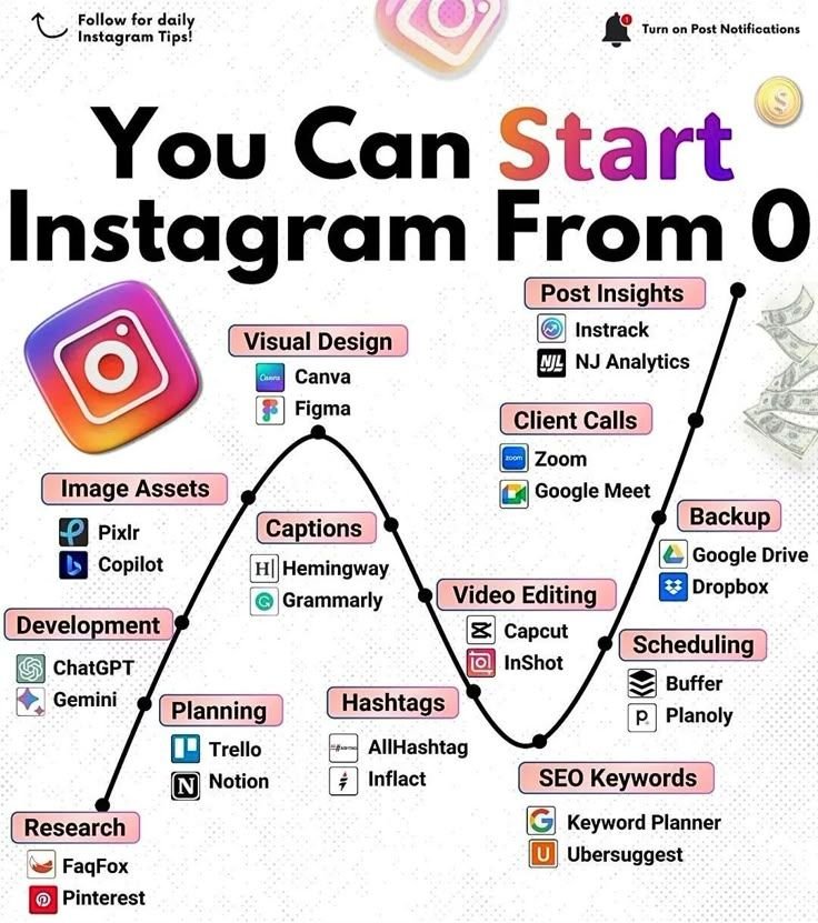 instagram by Neha verma