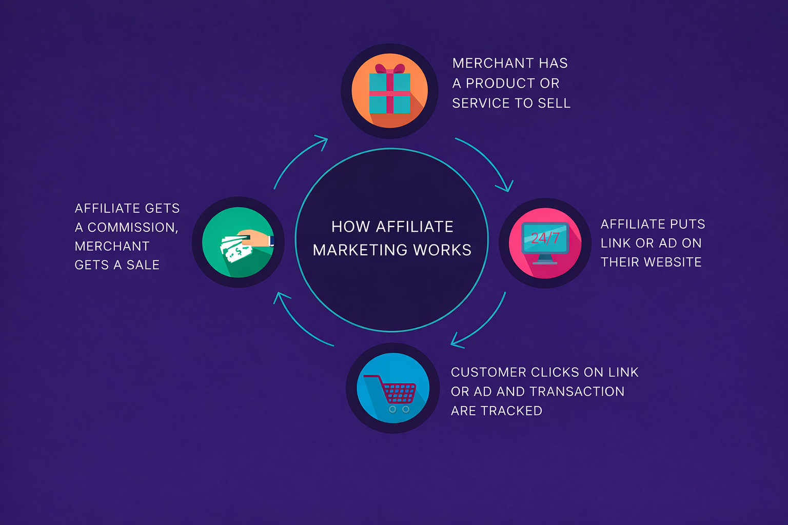 affiliate marketing