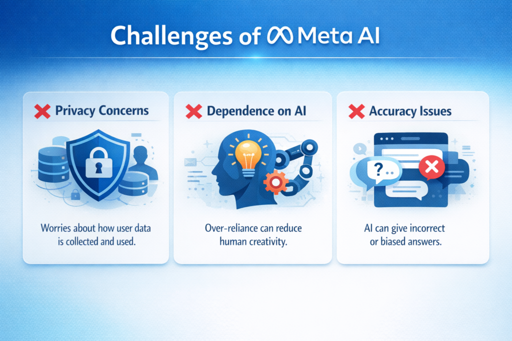 Challenges of Meta Ai Explained