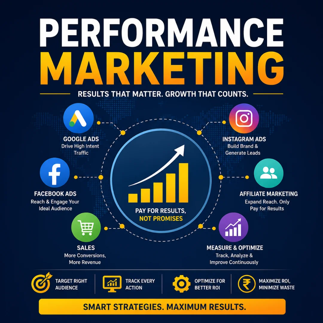 Performance Marketing Strategy